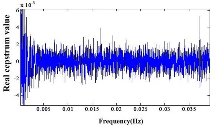 Cepstrum before NIC processing