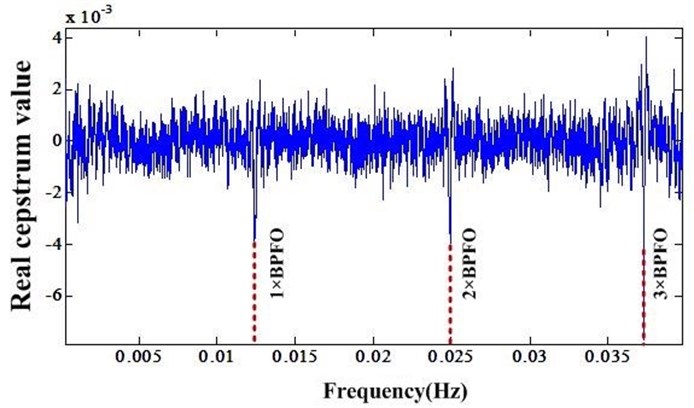 Cepstrum after NIC processing