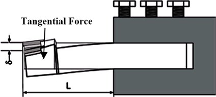 Tool holder deflection due to tangential force [5, 6]