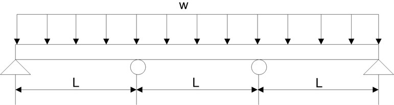 Scheme of the beam considered in Example 1