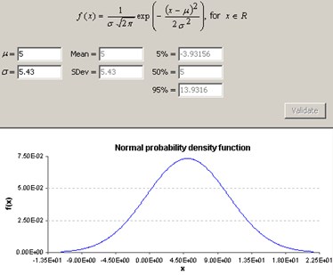 a) BBN model among random variables, b) probability density function of each varibale