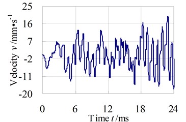 Y direction vibration velocity response in time and frequency domains of test node 1