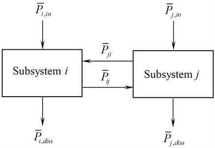 Energy flow across two subsystems