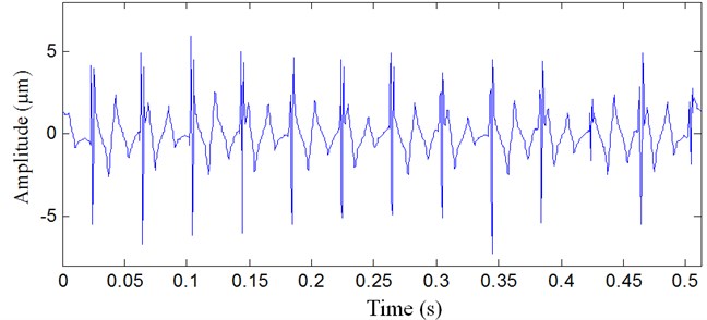 Vibration signal analyzed result with multiwavelet denoising method