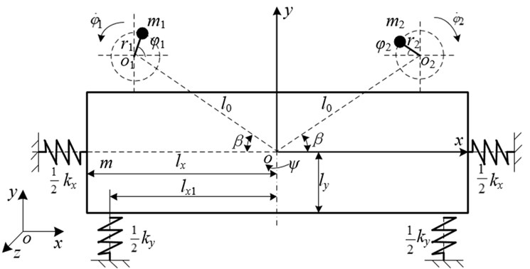 The mechanical model of a single-mass nonlinear vibration system