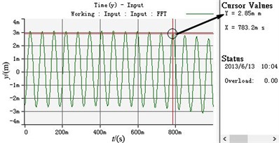 Experimental curve when the supply frequency of motor 2 is changed