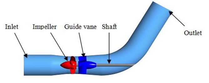 Axial-pump fluid domain