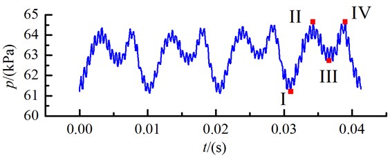 Time-domain plot and typical moment static pressure distribution of 1.0Qopt