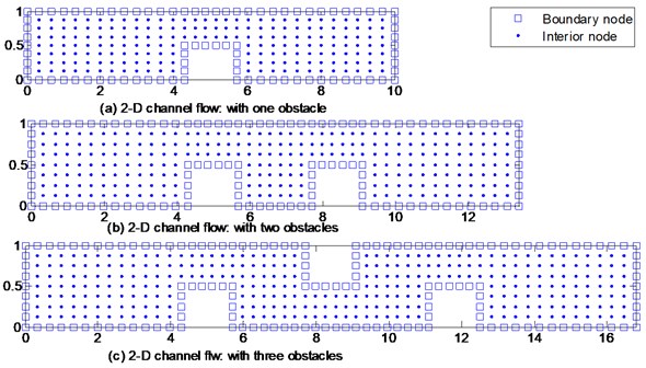 Node distribution for 2-D channel flow considered