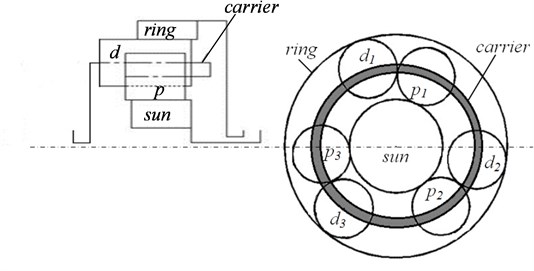 Schematic diagram of a plus planetary gear set