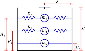 Mechanical analog proposed by Haroun and Housner for flexible cylindrical tank [12]