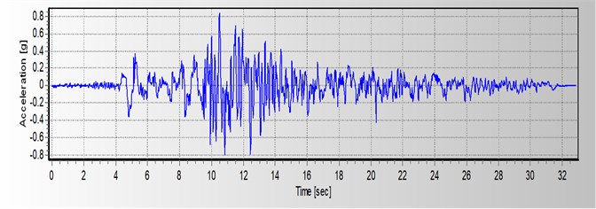 Horizontal accelerogram parameters of Tabas earthquake in X direction