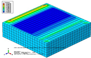 Displacement contour of a) circular tank, b) cubic tank,  c) water in circular tank, d) water in cubic tank