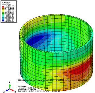 Pressure stress contour of circular tank and cubic tank