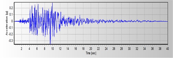 Horizontal accelerogram parameters of Northridge earthquake in X direction