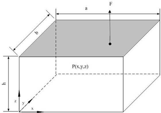Structural-acoustic rectangle system with one harmonic force excitation