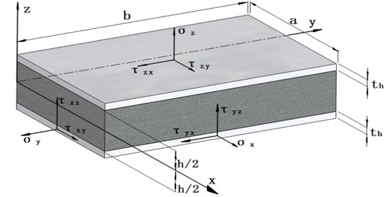 Structure of isotropic a sandwich plate