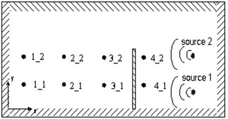 a) principal scheme, b) general view of sound pressure measurement