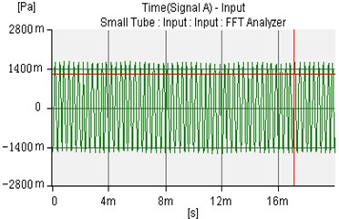 The uncontrolled sound wave of microphone 1 and microphone 2