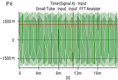 The uncontrolled sound wave of microphone 1 and microphone 2