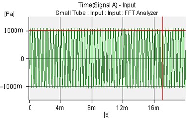 The controlled sound wave of microphone 1 and microphone 2