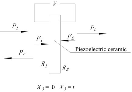 The arrangement of the single layer piezoelectric material