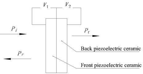 The arrangement of the double layer piezoelectric materials