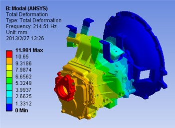 The first-order modal shapes of the gearbox housing assembly