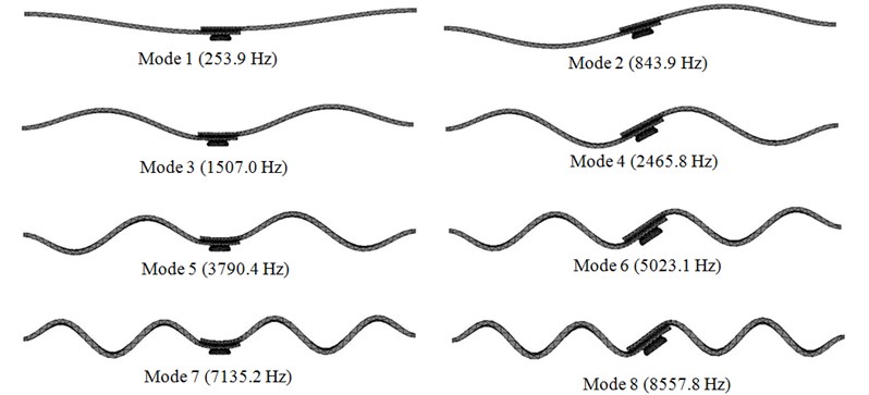 First eight transverse free vibration mode shapes of the single lap encastre clinched joint