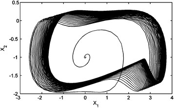 (a) Phase plane diagram (chaotic behavior) for G= 60 K and τ= 0.002 sec;  (b) time domain history for G= 60 K and τ= 0.002 sec