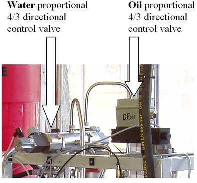 a) Photograph of the water and oil hydraulic cylinder with a load of 163 kg  in the vertical position, b) photograph of water and oil proportional 4/3 directional control valve