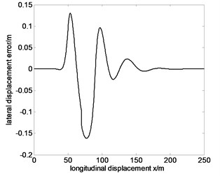 Tracking the specified path and lateral displacement error of 80 km/h before optimization