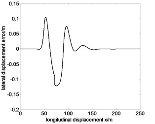 Tracking the specified path and lateral displacement error of 60 km/h before optimization