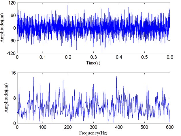 The sampled vibration signal and its spectrum