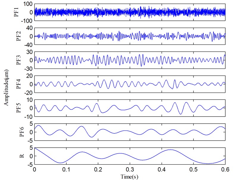 The decomposed results of the vibration signal via LMD.