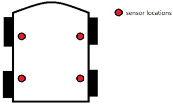 a) One of the sensor locations and b) four car sensor locations