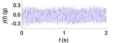 The tool vibration signals in SSV cutting process: a) SSV parameter P1 (T= 0.5 s, A= 40 rpm/s); b) SSV parameter P2 (T= 0.5 s, A= 260 rpm/s);  c) SSV parameter P3 (T= 2.0 s, A= 200 rpm/s); d) SSV parameter P4 (T= 0.4 s, A= 200 rpm/s)