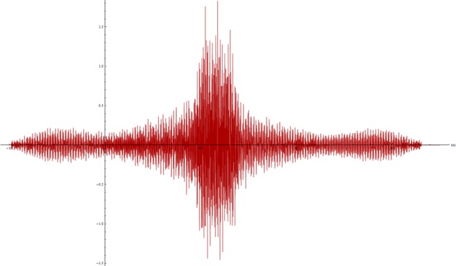 Acceleration spectra modelled at the surface, ν= 0.2