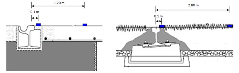 Sensor location in sections A, B and C