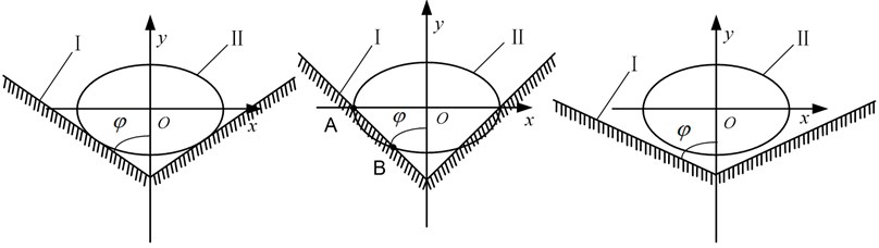 Relative location between the projected ellipse and ‘V’ shaped groove