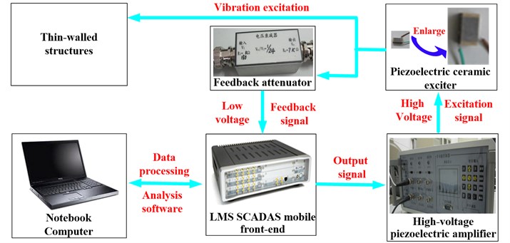 Schematic of PCE excitation feedback system based on feedback attenuator