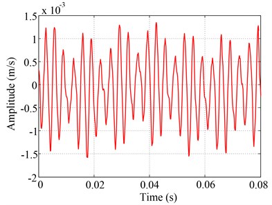 Response signal of thin cylindrical shell in time and frequency domain