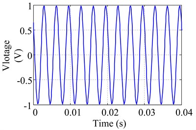 Excitation voltage signal in time and frequency domain at 300 Hz with 1 V output signal voltage