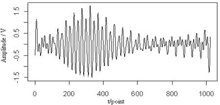 The 0.2 MHz sine signal (a), the mixed signal (b), the contour map (c),  the retrieved Lamb wave signal (d) and the retrieved sine signal (e) at a propagating distance of 3.5 cm