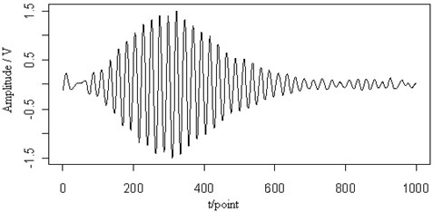 The contour map (a) and the retrieved signal,  (b) of the Lamb wave at a propagating distance of 3.5 cm