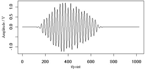 The noisy signal (SNR=10) (a), the contour map (b) and the retrieved signal  (c) of the Lamb wave at a propagating distance of 5 cm