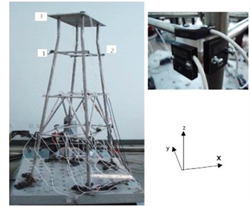 The experimental model of a jacket type offshore platform and the sensors mounted