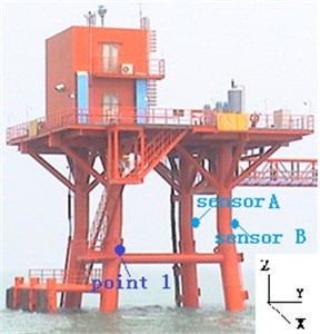 The test jacket platform at Bohai Sea in China