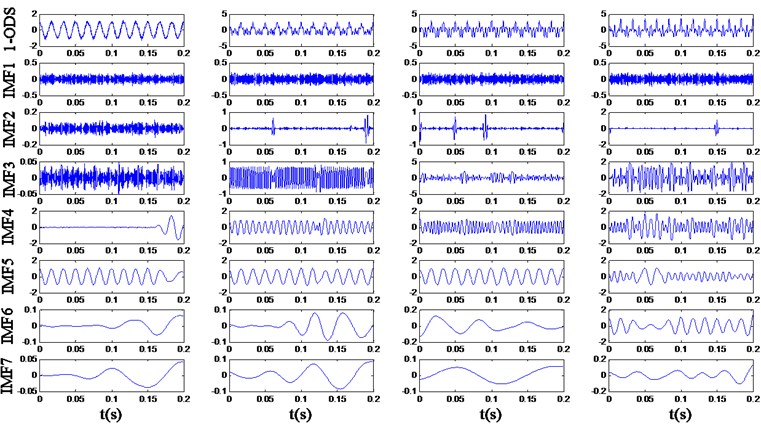 The decomposition result of the 1-order differential signals (1-ODS)