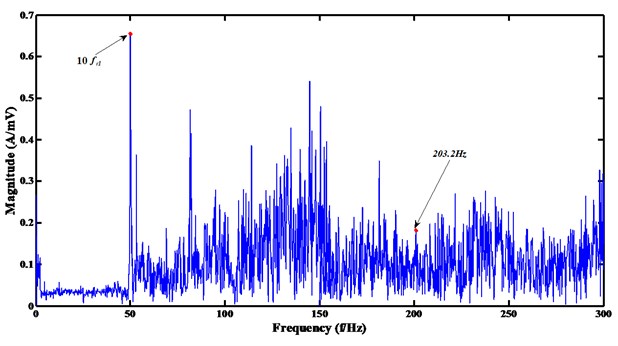 The frequency spectrum of the separated source one